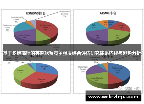 基于多维指标的英超联赛竞争强度综合评估研究体系构建与趋势分析