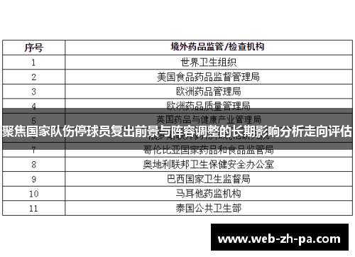 聚焦国家队伤停球员复出前景与阵容调整的长期影响分析走向评估 聚焦国家队伤停球员复出前景与阵容调整的长期影响分析走向评估