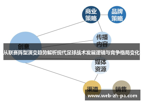 从联赛阵型演变趋势解析现代足球战术发展逻辑与竞争格局变化