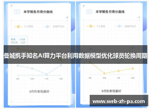 曼城携手知名AI算力平台利用数据模型优化球员轮换周期 曼城携手知名AI算力平台利用数据模型优化球员轮换周期
